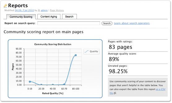 community-scoring-report.png